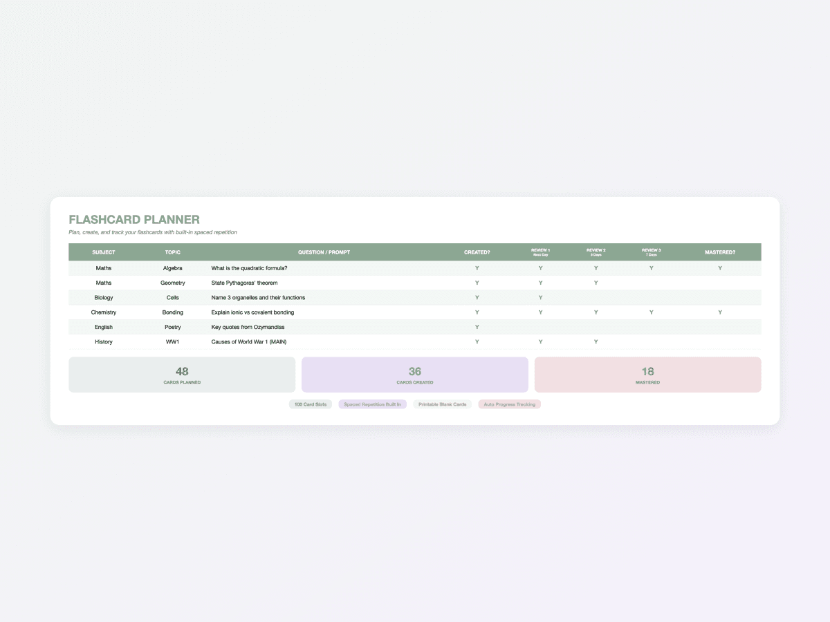Flashcard Planner